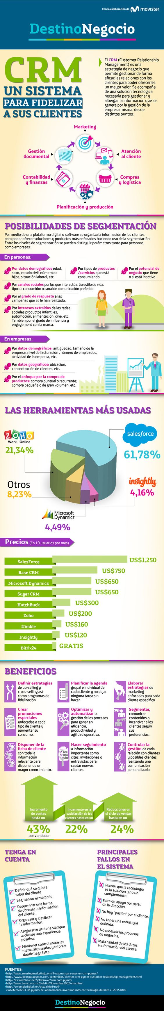 Que es un CRM