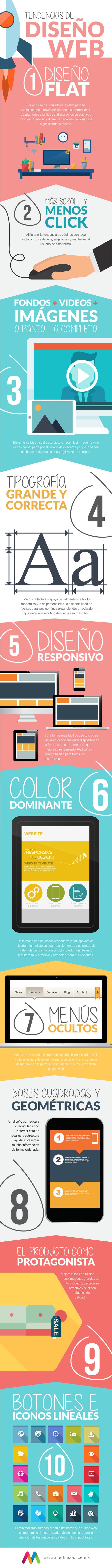 Tendencias Diseño Web